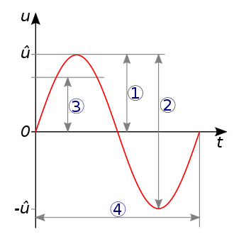 what is the advantage of ac power transmission