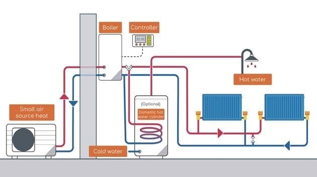 Air Source Heat Pump