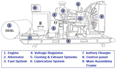 diesel generator parts