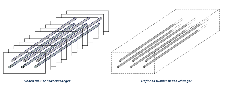 cross flow heat exchanger