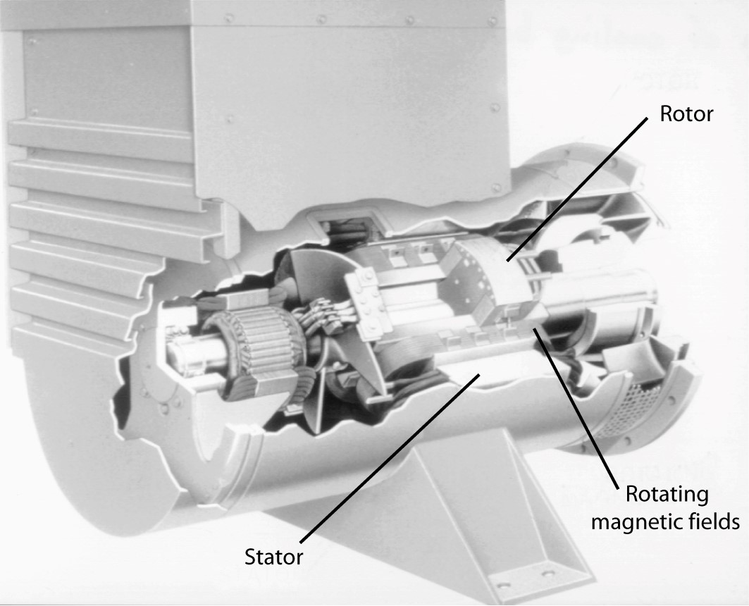 The Construction of Synchronous Motor