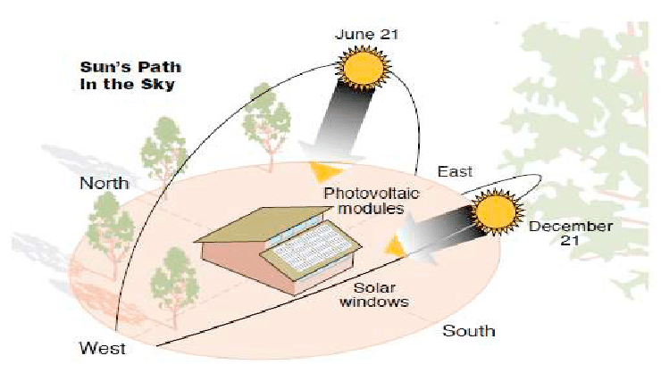 Solar Panel Output