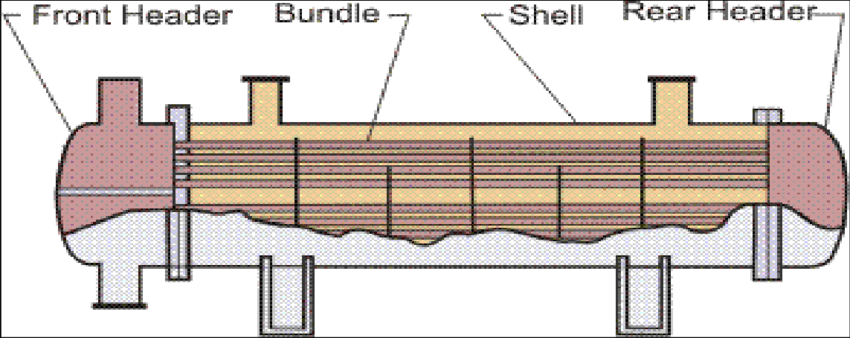 heat exchanger parts