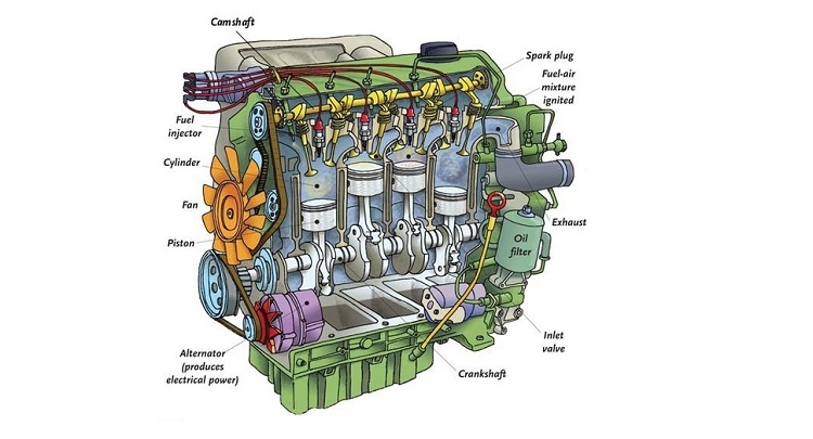 Industrial Engine Parts | Linquip