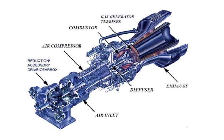 Parts of Steam Turbine Generators | Linquip