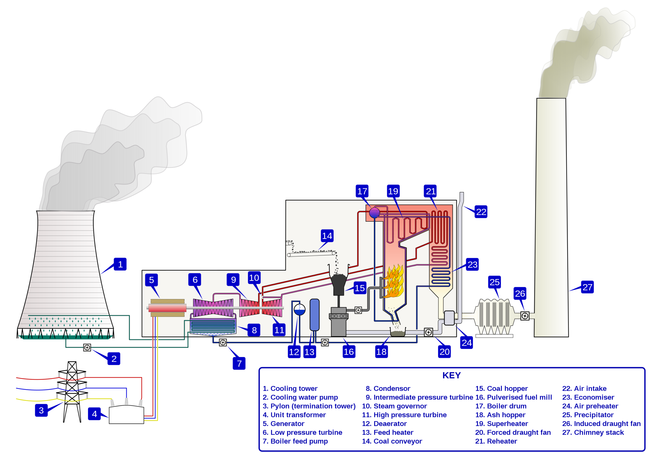 Gas Power Plant Schematic Diagram