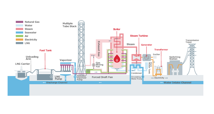 Thermal Power Plant Types | Linquip