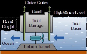 Tidal Energy