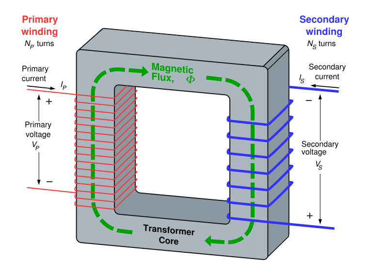  AC in long-distance transmission