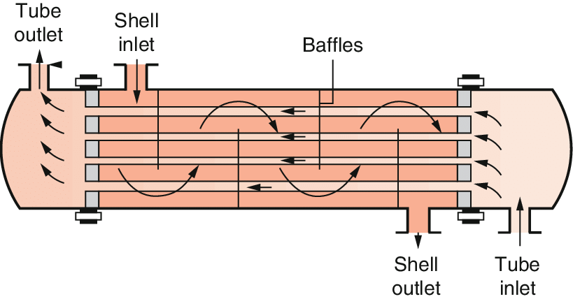 heat exchanger parts