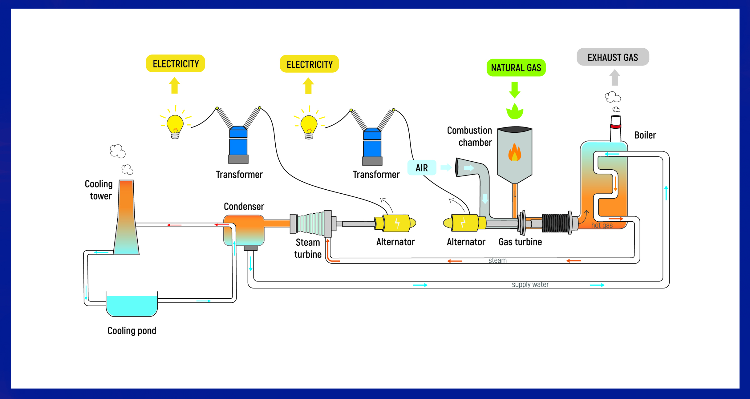 Thermal Power Plant Diagram Application And Operation Linquip