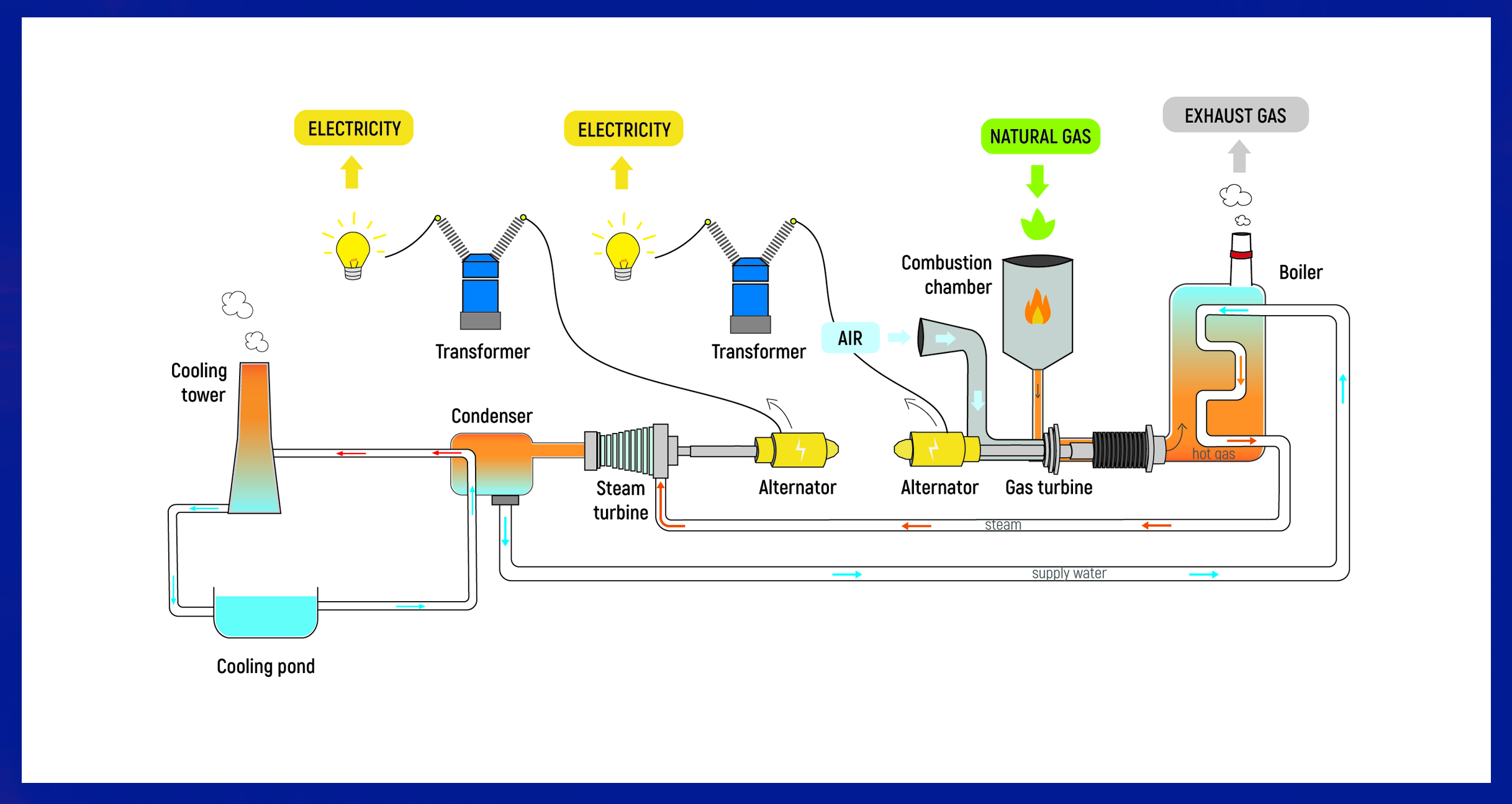 thermal power plant diagram