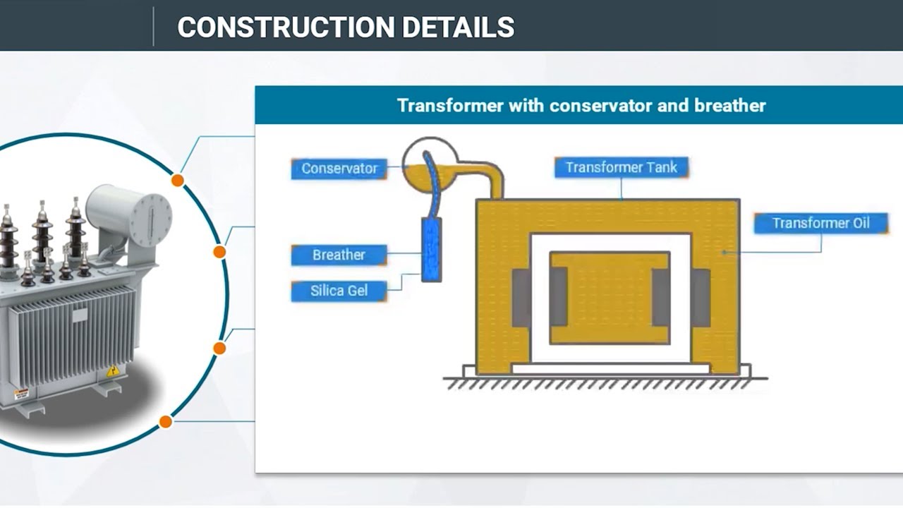 construction of transformer