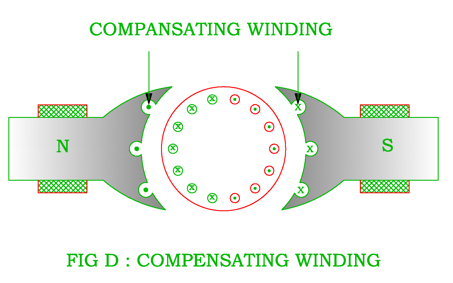 Universal Motor