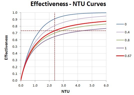 efficiency of heat exchanger