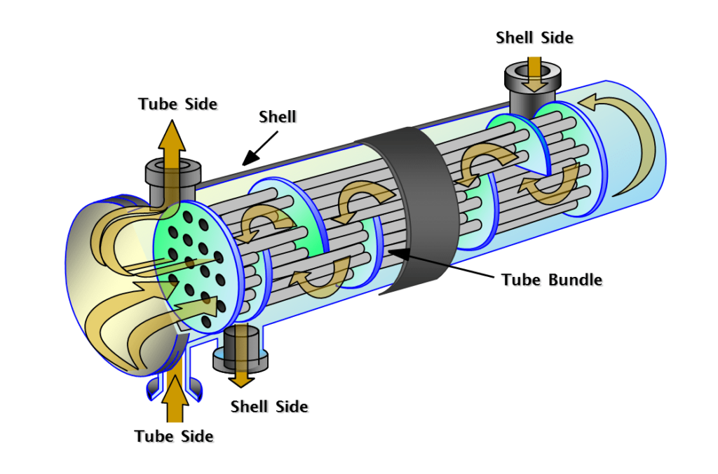 heat exchanger parts