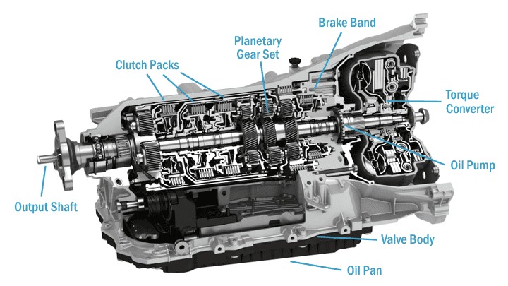 Gearbox Components and Parts