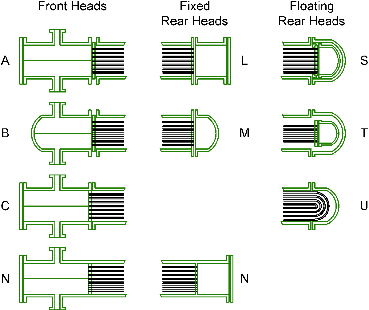 heat exchanger parts