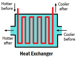 efficiency of heat exchanger