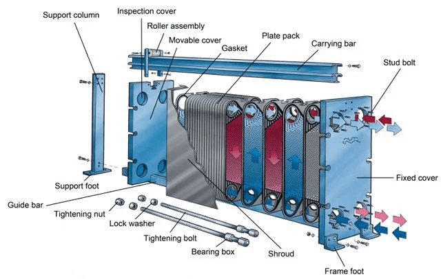 efficiency of heat exchanger