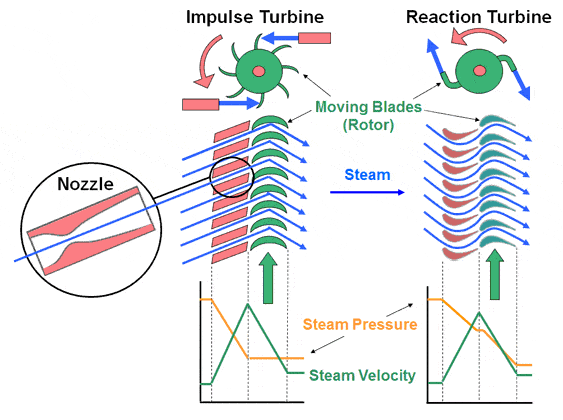 steam turbine efficiency