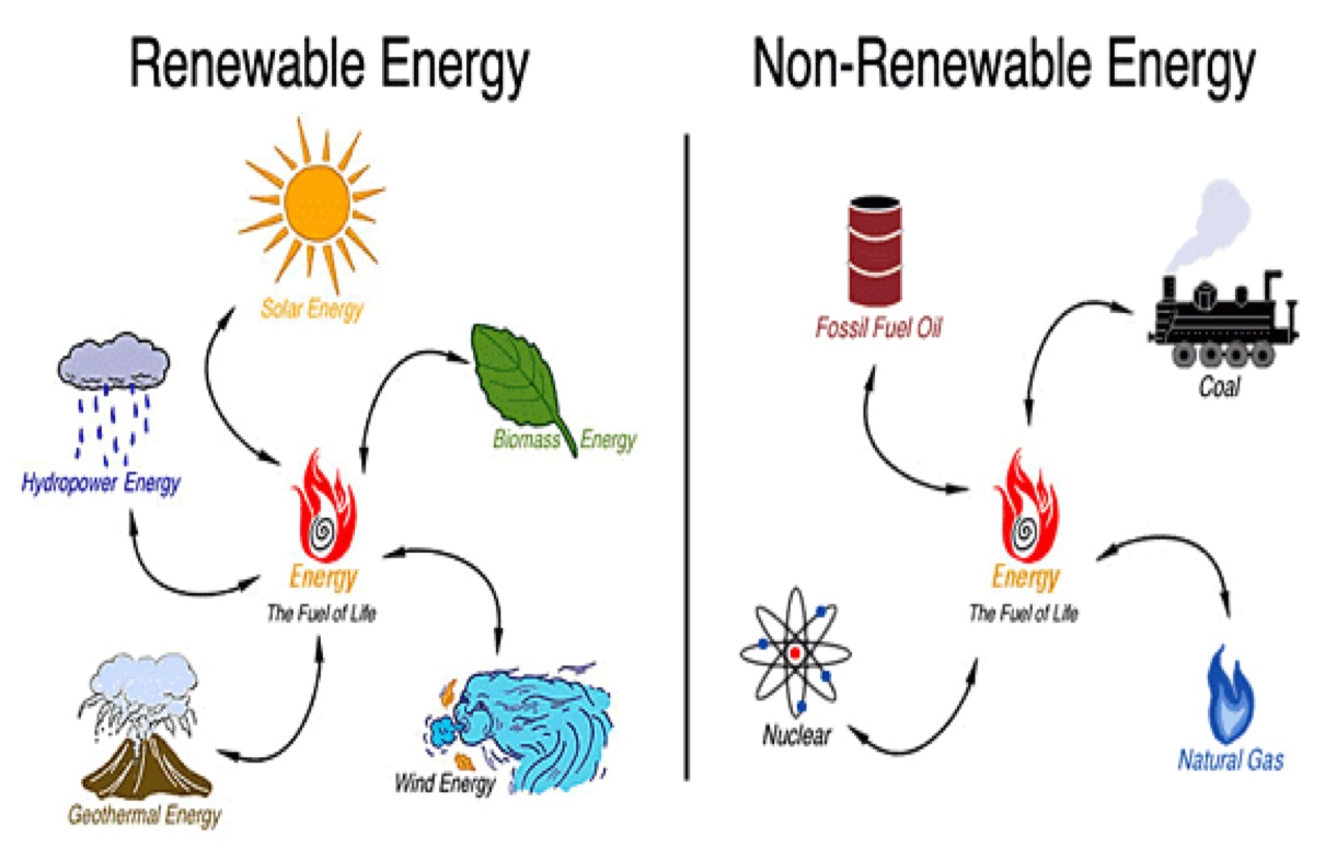 is biomass renewable or nonrenewable