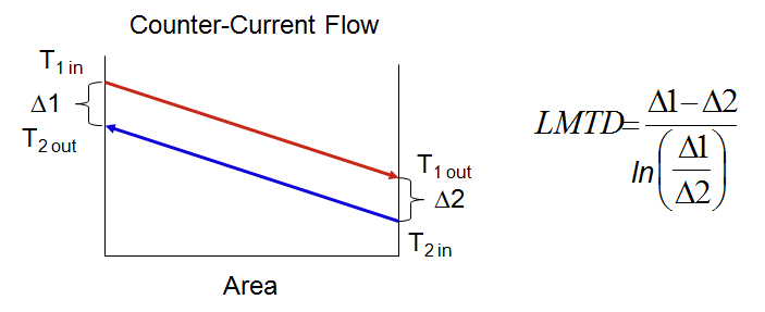 efficiency of heat exchanger