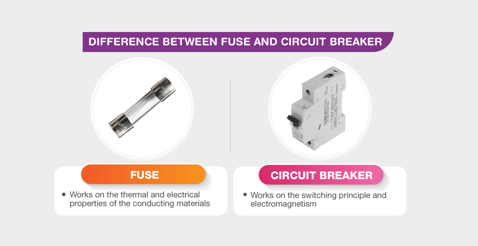circuit breaker vs fuse