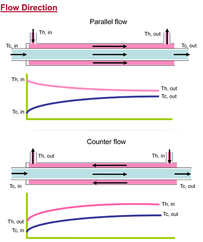 efficiency of heat exchanger