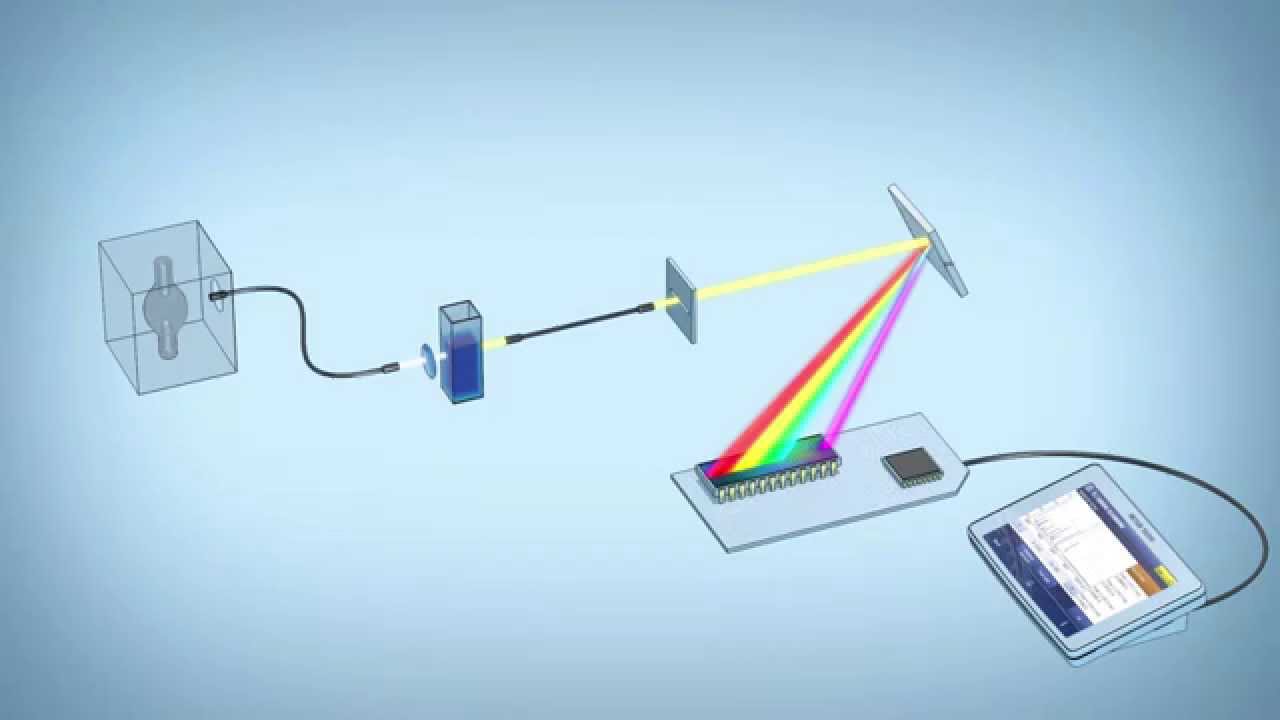 What Is a Spectrophotometer