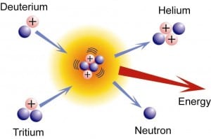 How does nuclear fusion work