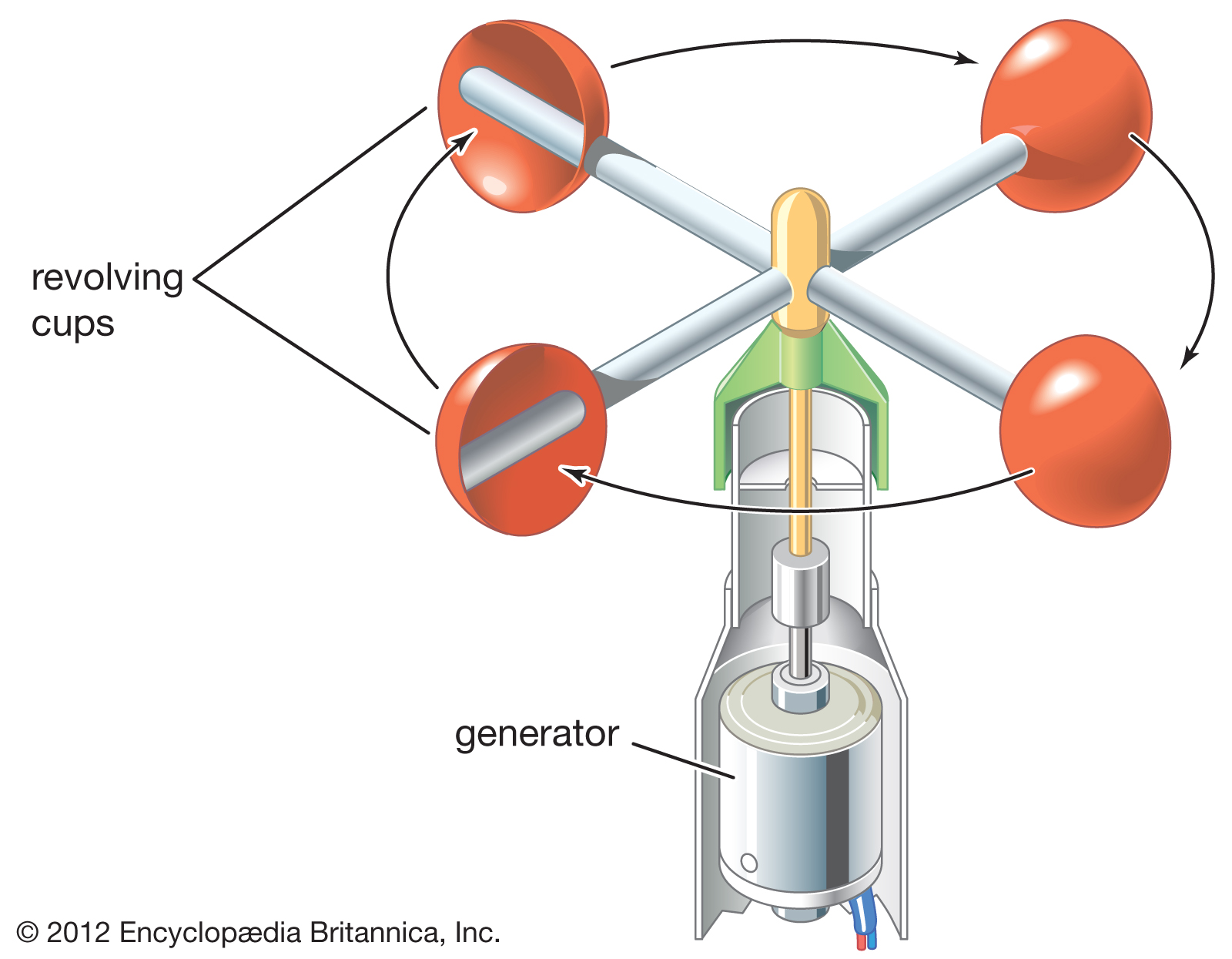 anemometer