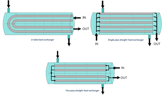 Cross Flow Heat Exchangers: All Practical Guides You Should Know