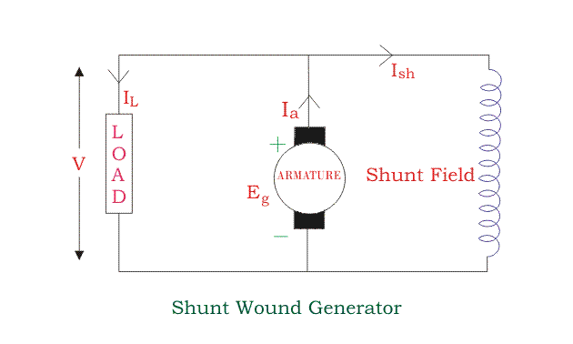 Types Of DC Generators Diagram Shunt Series Compound Linquip