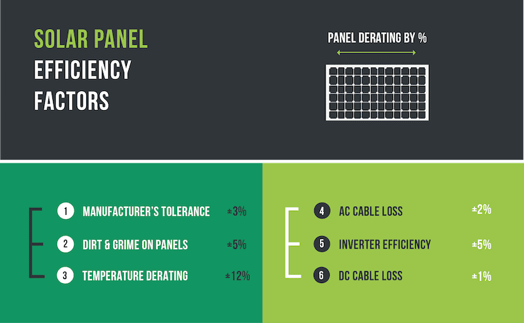 Solar Panel Output