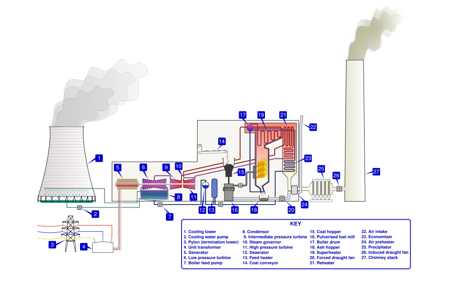 Thermal Power Plant Components