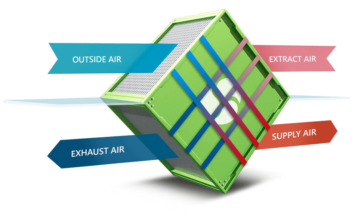 Cross Flow Heat Exchanger