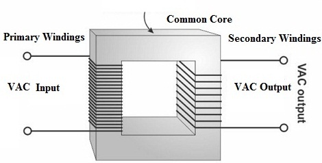 1 Transformer Windings Wiring Reference elprocus.com construction of transformer