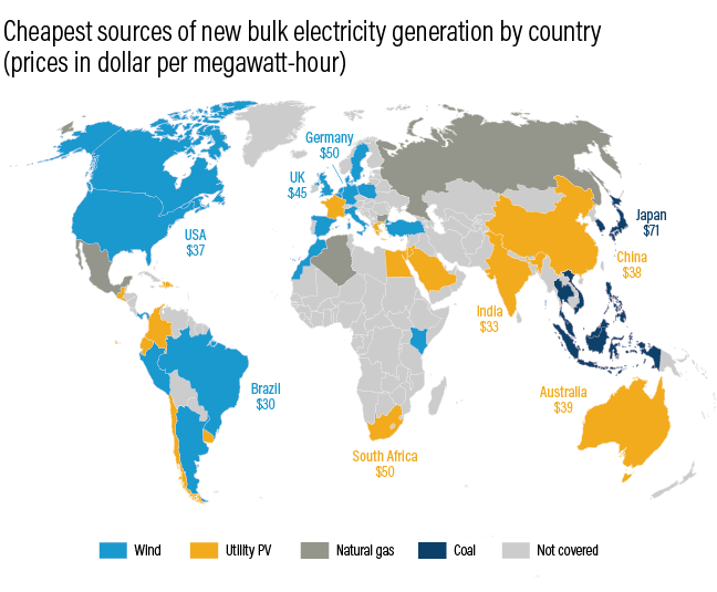 renewable energy vs fossil fuels