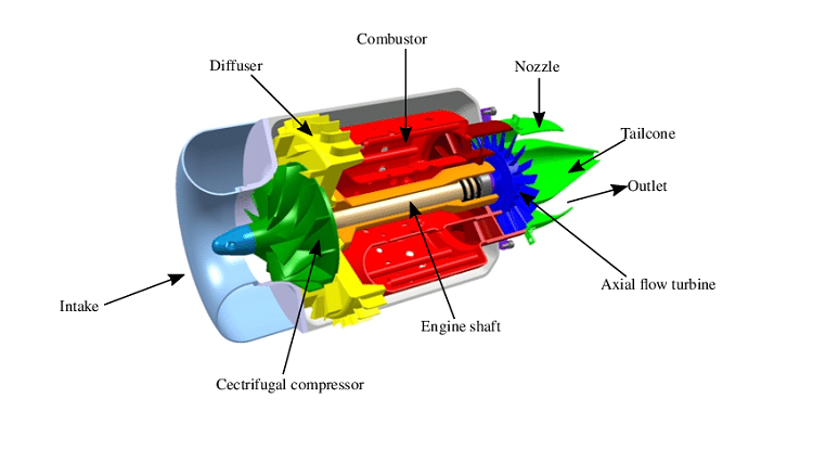 Components of a Micro Turbine | Linquip