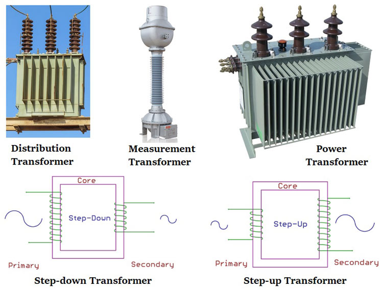 Different Types of Transformers and their Applications construction of transformer