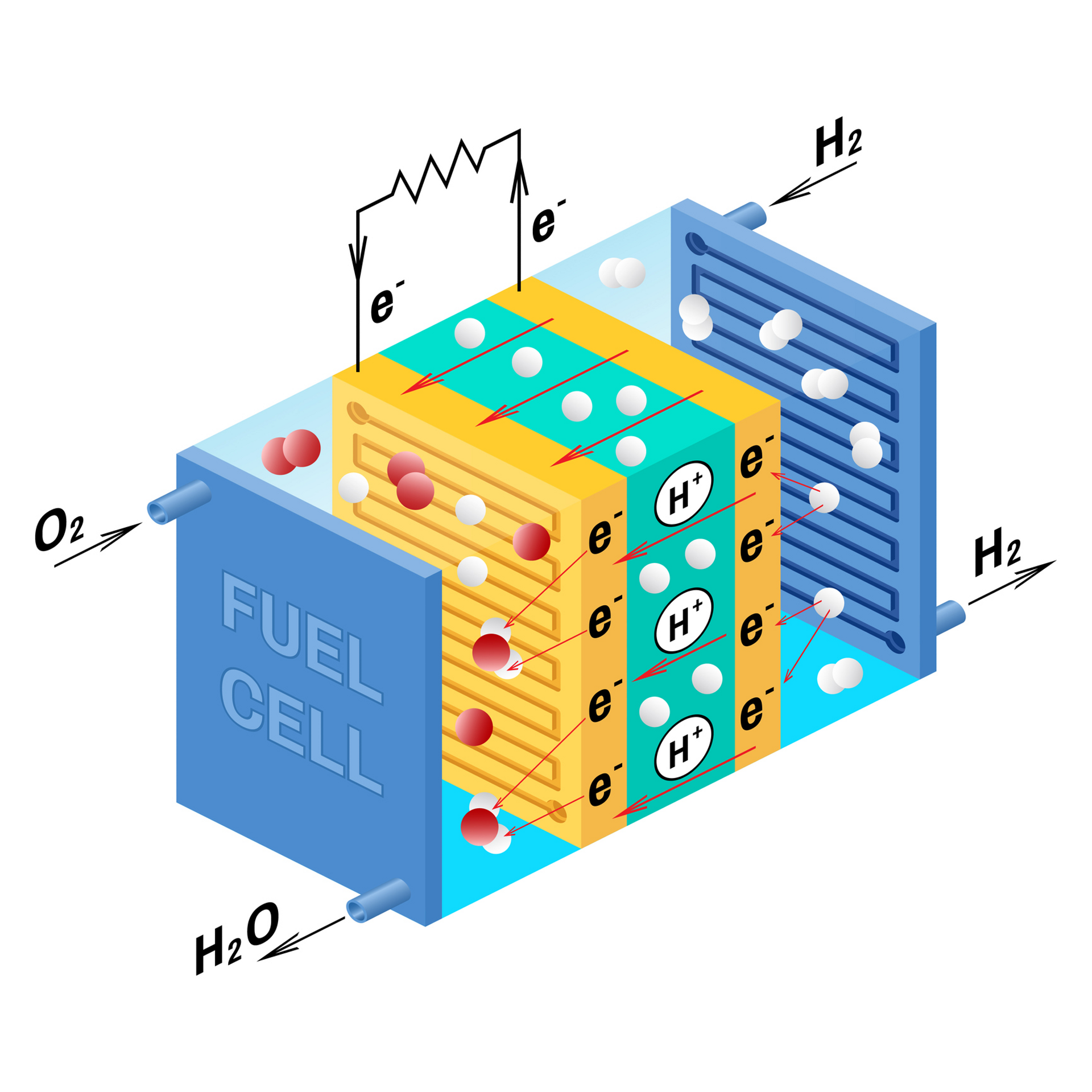 Pros And Cons Of Hydrogen Fuel Cells Gcse Chemistry At Louise Chao Blog