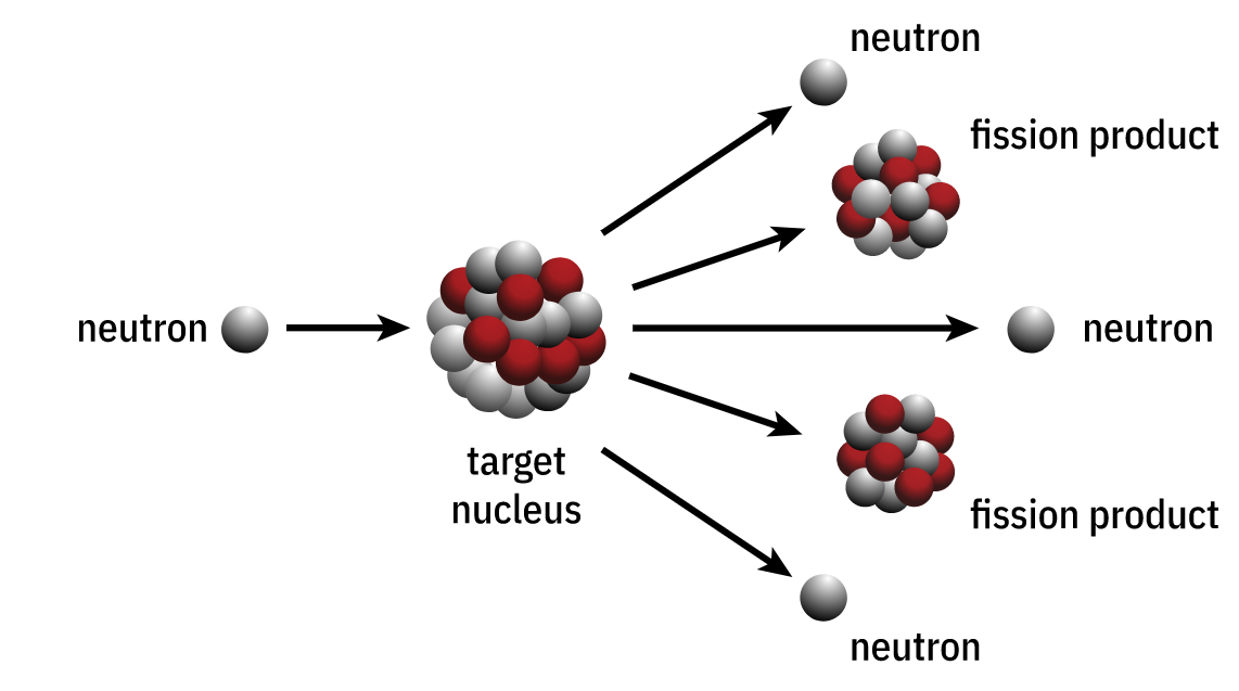 nuclear fission reaction