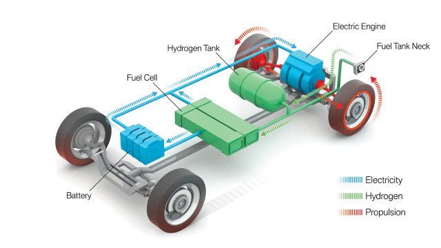 Fuel Cells Advantages and Disadvantages