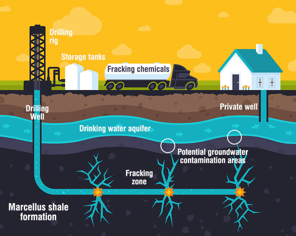 types of fossil fuels