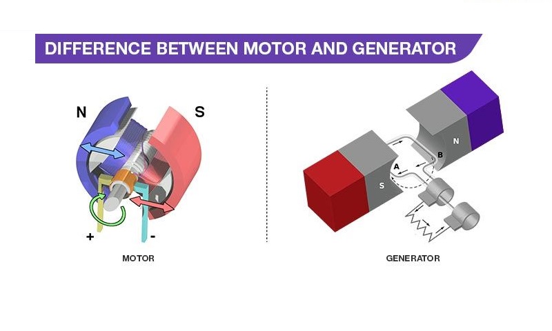 Differences Between Motor and Generator