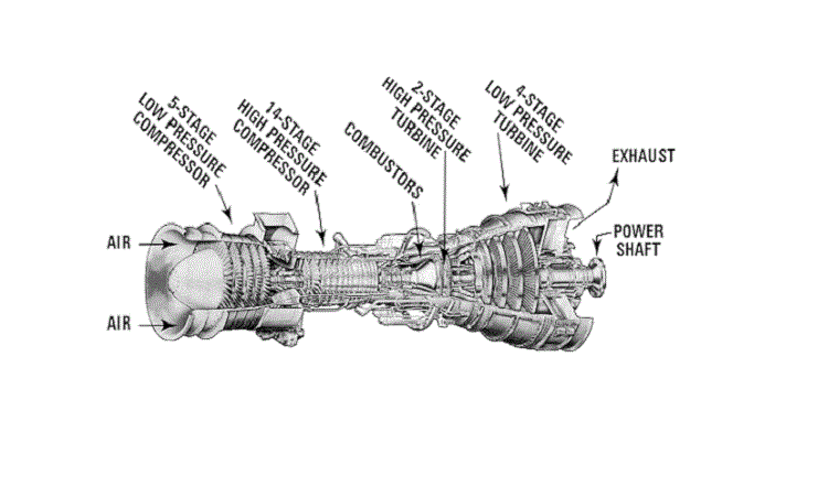 Marine Gas Turbines Components | Linquip