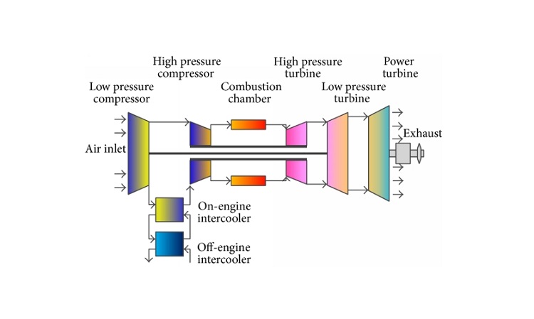 Marine Gas Turbines Working Principles | Linquip