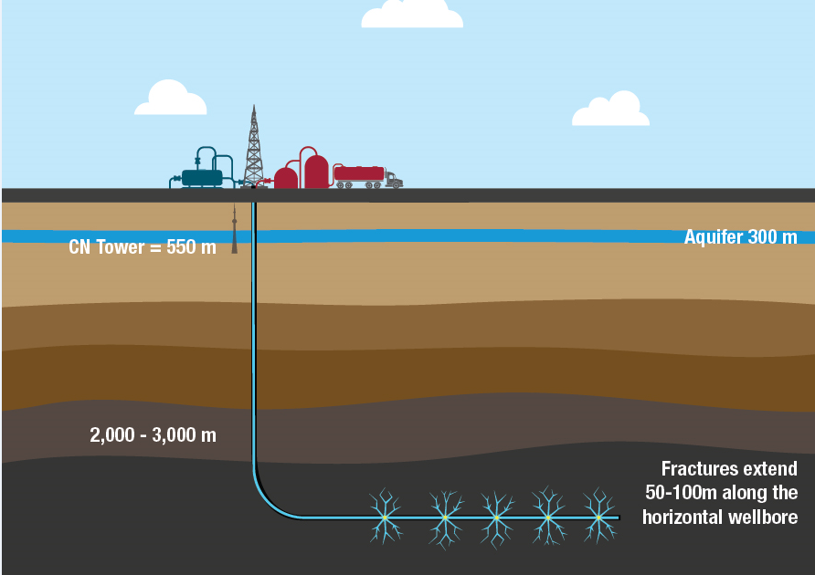 Is natural gas a fossil fuel