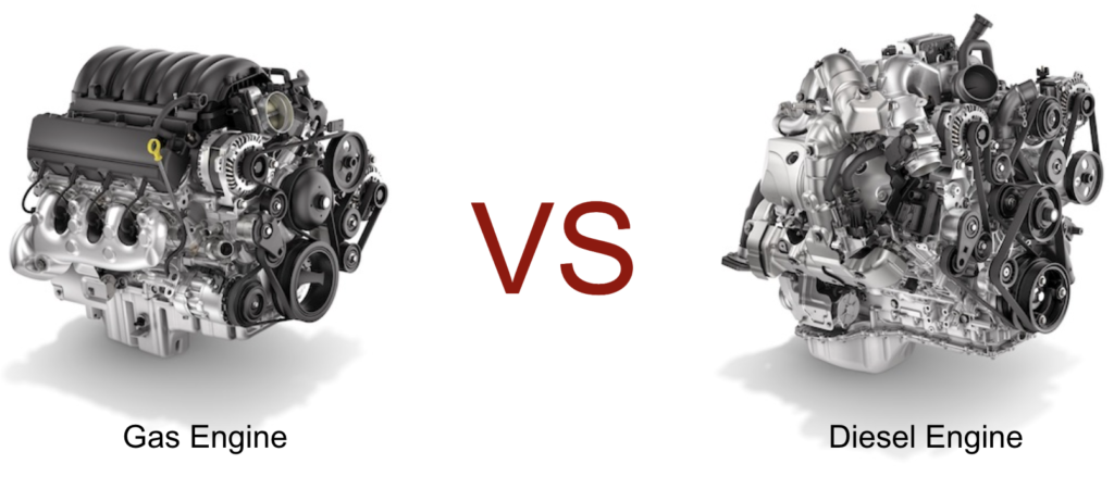 The difference between diesel engine and gas engine